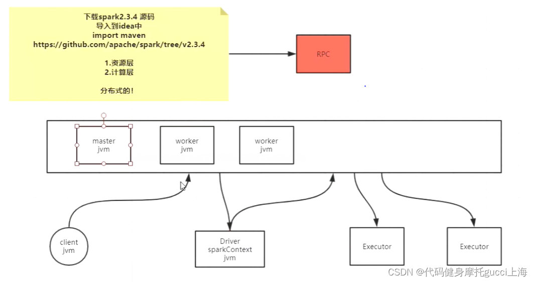 spark分布式计算原理 spark分布式计算框架_数据