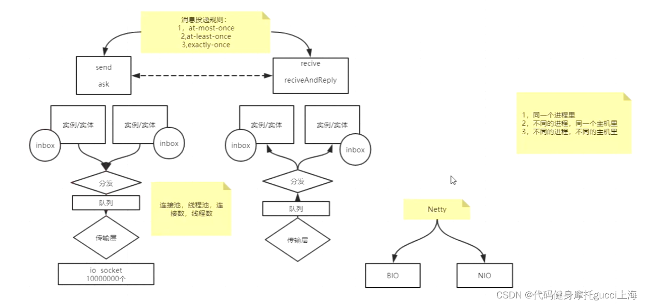 spark分布式计算原理 spark分布式计算框架_分布式_02