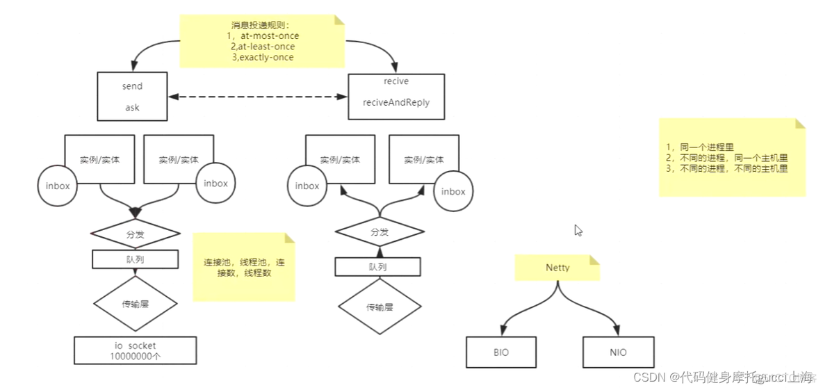 spark分布式计算原理 spark分布式计算框架_大数据_02