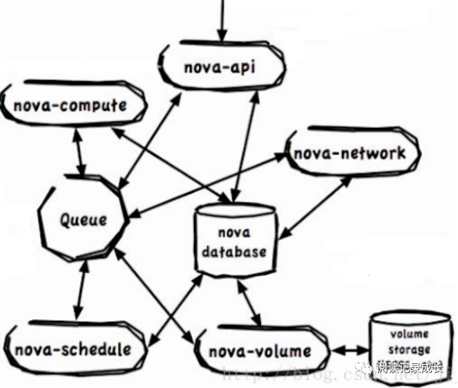 openstack云桌面平台 openstack 云_openstack云桌面平台_02