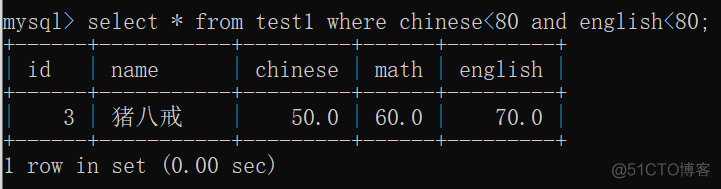 mysql数据库增删改查命令 mysql增删改查教程_mysql数据库增删改查命令_24