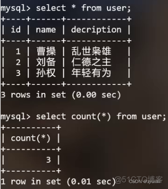 mysql数据库增删改查命令 mysql增删改查教程_database_90