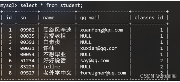 mysql数据库增删改查命令 mysql增删改查教程_数据_97