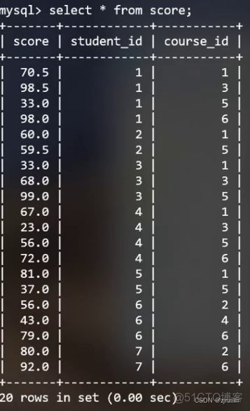 mysql数据库增删改查命令 mysql增删改查教程_database_113