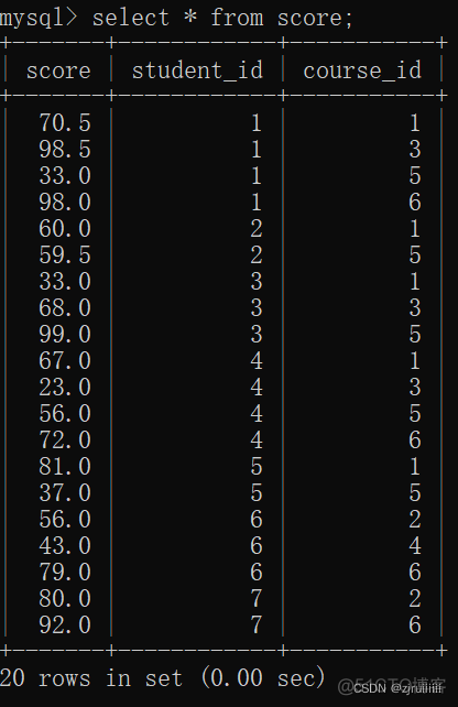 mysql数据库增删改查命令 mysql增删改查教程_数据库_123