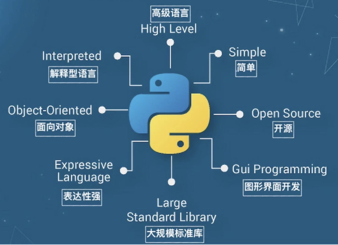 python编程能干啥 python编程用来干什么_开发语言