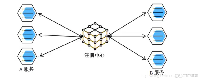 分布式架构好处是什么 分布式架构的理解_分布式_02