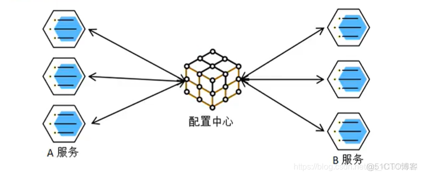 分布式架构好处是什么 分布式架构的理解_java_03