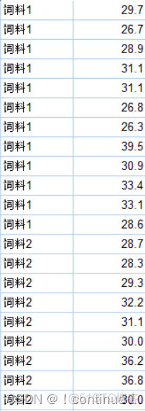 特征独立性检验 python 独立性t检验spss_特征独立性检验 python