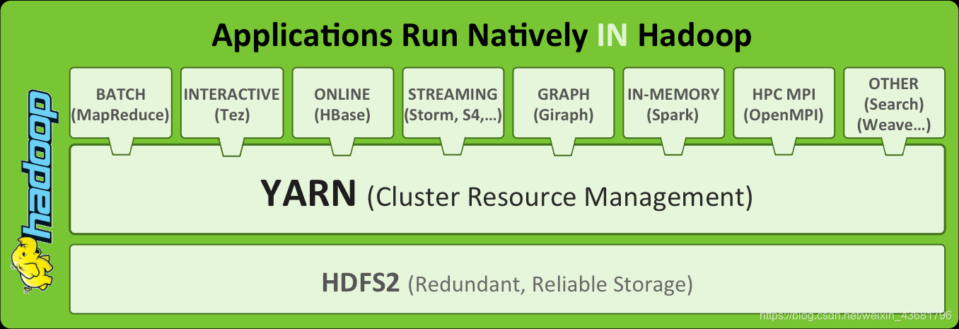 hadoop 和安卓哪个难 hadoop1.0和hadoop2.0的优缺点_hadoop 和安卓哪个难