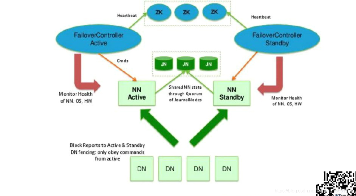 hadoop 和安卓哪个难 hadoop1.0和hadoop2.0的优缺点_hdfs_02