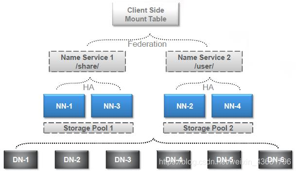 hadoop 和安卓哪个难 hadoop1.0和hadoop2.0的优缺点_hadoop_03