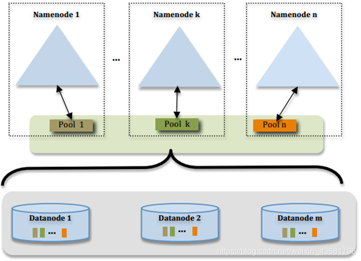 hadoop 和安卓哪个难 hadoop1.0和hadoop2.0的优缺点_hadoop_04