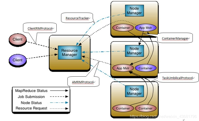 hadoop 和安卓哪个难 hadoop1.0和hadoop2.0的优缺点_hadoop 和安卓哪个难_05