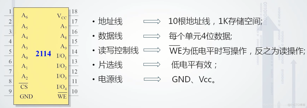 存储系统 软件 架构包括 存储系统结构_存储系统_12