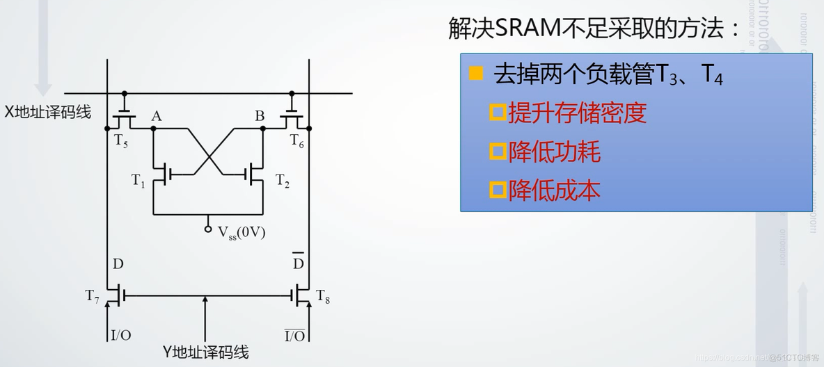 存储系统 软件 架构包括 存储系统结构_存储系统 软件 架构包括_15