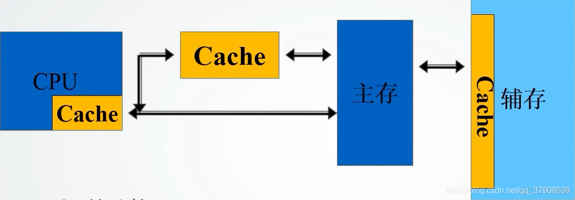 存储系统 软件 架构包括 存储系统结构_存储系统_20