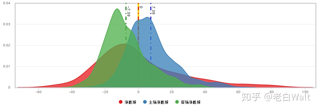 r语言累积曲线 r语言 积分_数据_08