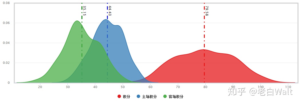 r语言累积曲线 r语言 积分_github_09