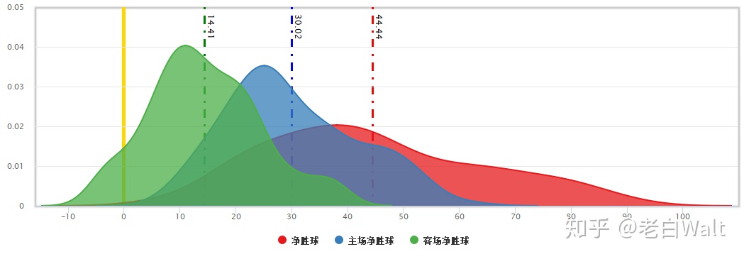 r语言累积曲线 r语言 积分_正态分布_10