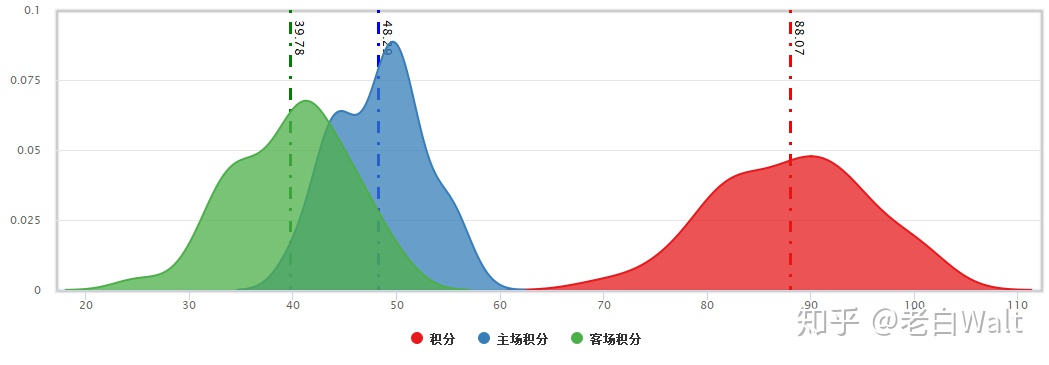 r语言累积曲线 r语言 积分_数据_11