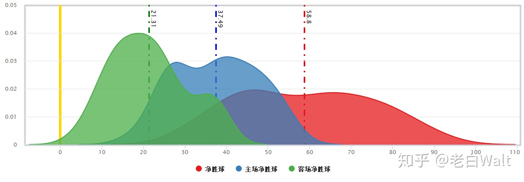 r语言累积曲线 r语言 积分_R语言怎么写积分_12