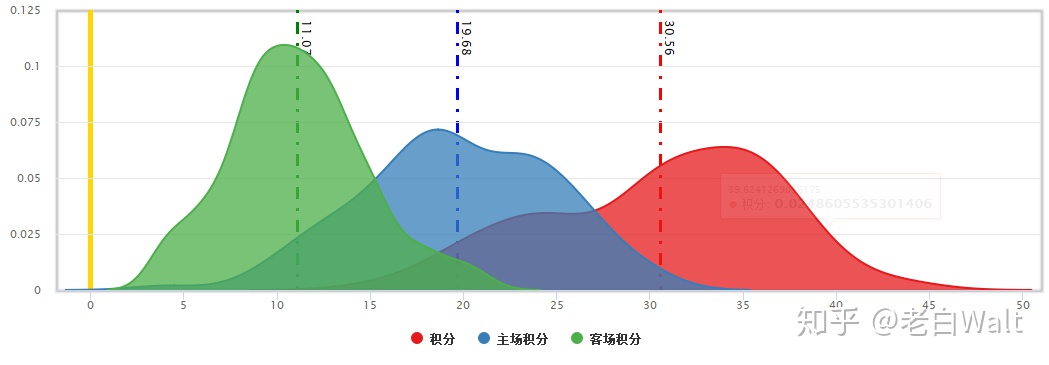 r语言累积曲线 r语言 积分_r语言累积曲线_13