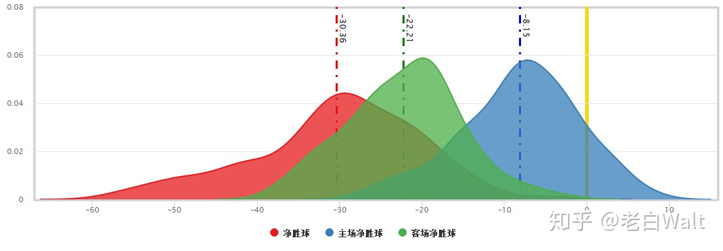 r语言累积曲线 r语言 积分_R语言怎么写积分_14