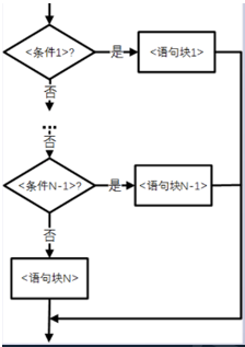 python流程控制结构学习心得 python程序流程控制课后_python流程控制结构学习心得