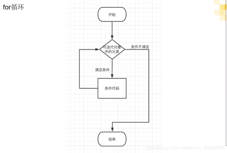 python流程控制结构学习心得 python程序流程控制课后_代码块_02