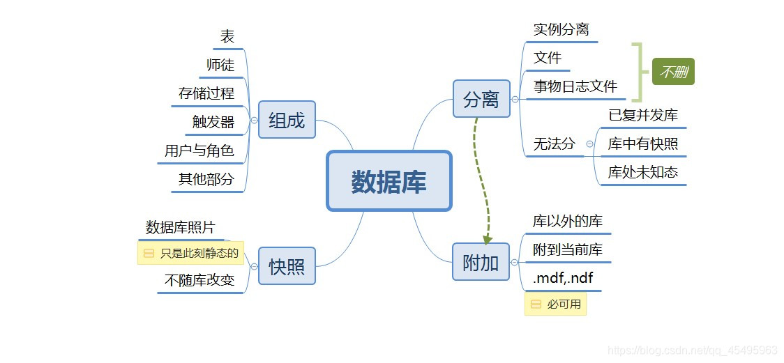 sql server数据库引擎服务在哪 sql server 数据库引擎_Server_03