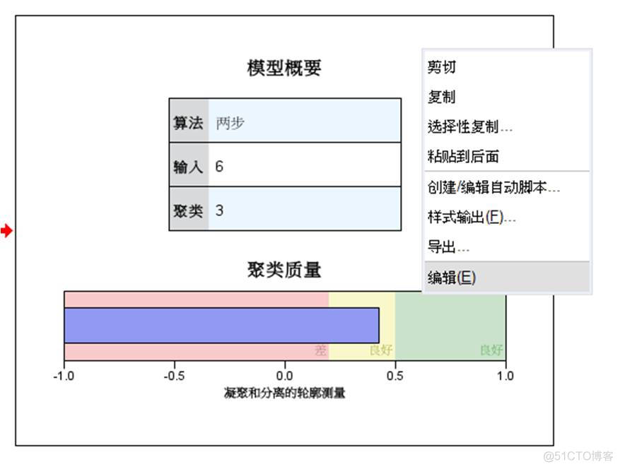 spss聚类分析结果与python聚类结果不一样 聚类分析spss数据_spss_05