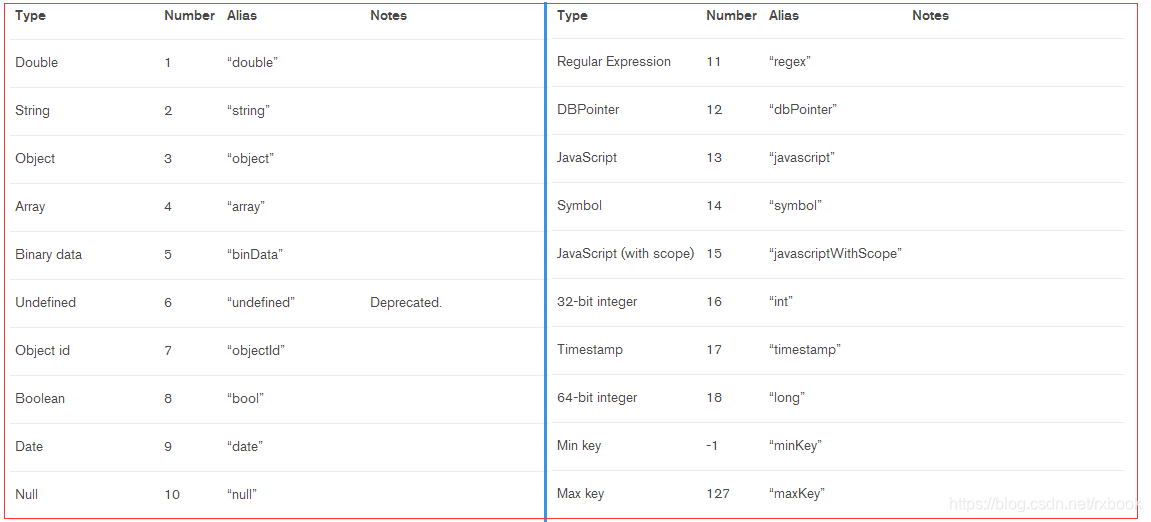 MongoDB Compass比对索引 mongodb索引查询_MongoDB Compass比对索引_14