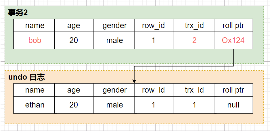 mysql 开启innodb_rollback_on_timeout mysql 开启mvcc_字段_23