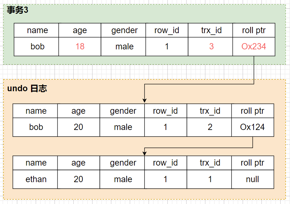 mysql 开启innodb_rollback_on_timeout mysql 开启mvcc_字段_24