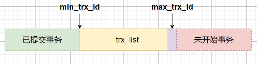 mysql 开启innodb_rollback_on_timeout mysql 开启mvcc_数据_25