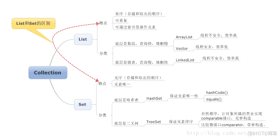 java列表能储存数字嘛 java列表的长度_数据结构与算法_03