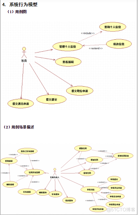 Java 社团管理系统静态网页 uml社团管理系统_Java 社团管理系统静态网页