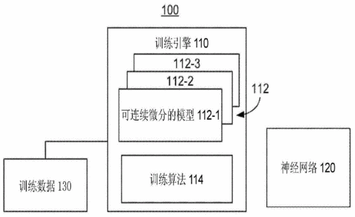 A卡跑神经网络 a卡能跑神经网络吗_A卡跑神经网络