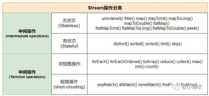 java stream取最后一个 java stream 取最大值_List