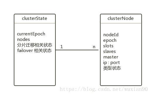 lua redis zset 获取score 最小值 lua redis cluster_拓扑结构_02