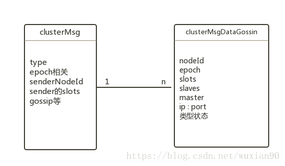 lua redis zset 获取score 最小值 lua redis cluster_Cluster_03