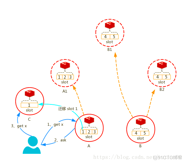 lua redis zset 获取score 最小值 lua redis cluster_Redis_05