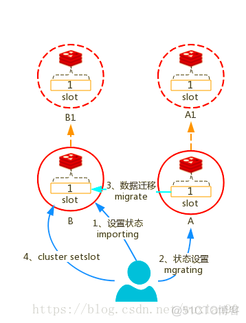 lua redis zset 获取score 最小值 lua redis cluster_Redis_06