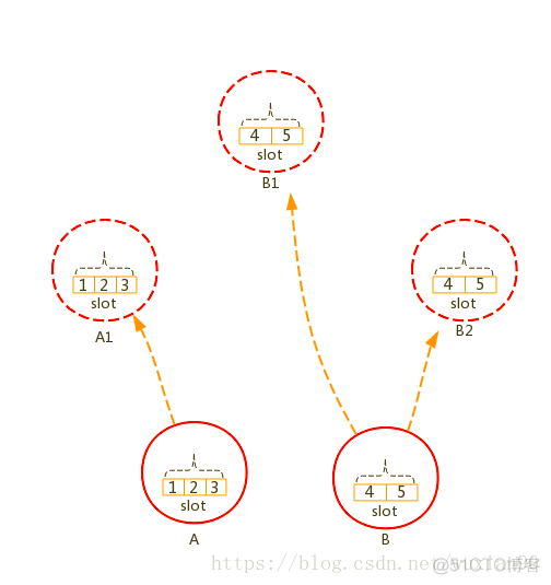 lua redis zset 获取score 最小值 lua redis cluster_拓扑结构_08