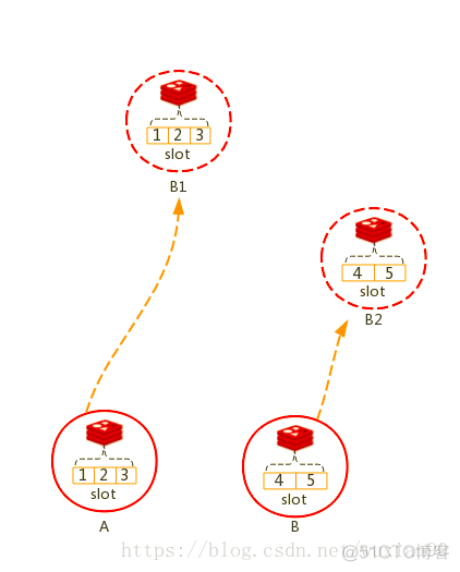 lua redis zset 获取score 最小值 lua redis cluster_Redis_10