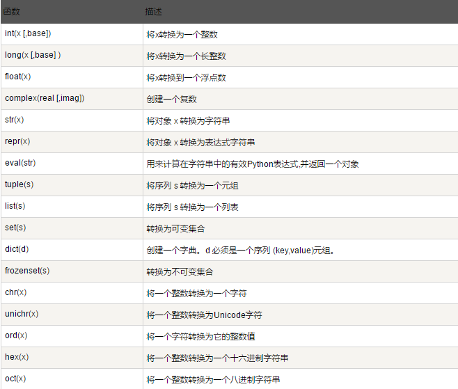 python小数乘以整数 python中小数相乘_python小数乘法_04