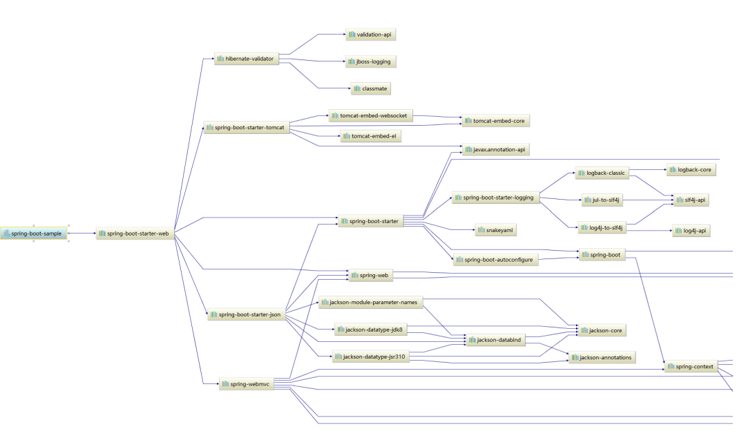 java springboot 扫描collect springboot扫描jar包中类_apache