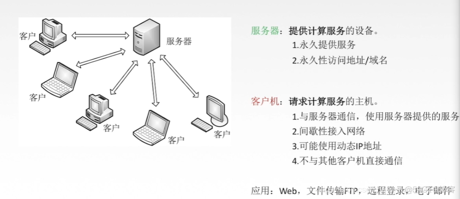 android 应用层 传输层 应用层传输类型_服务器