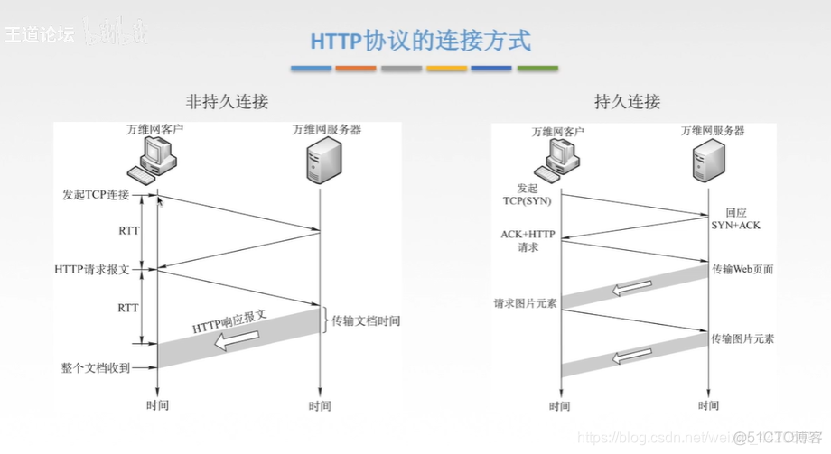 android 应用层 传输层 应用层传输类型_android 应用层 传输层_08